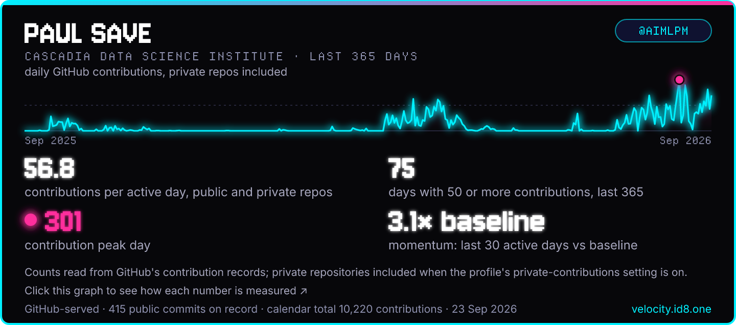 @AIMLPM's Velocity Graph in Arcade dark, one of the snippet's three styles